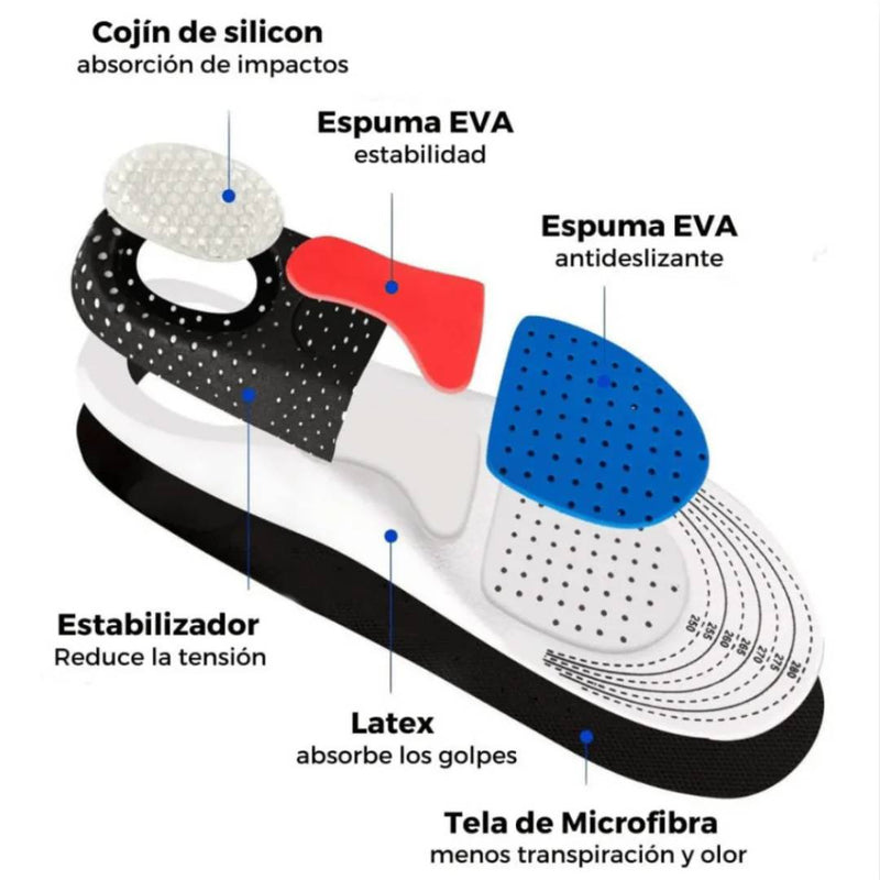 2x1 PlantarPro - Plantillas Ortopédicas Terapéuticas